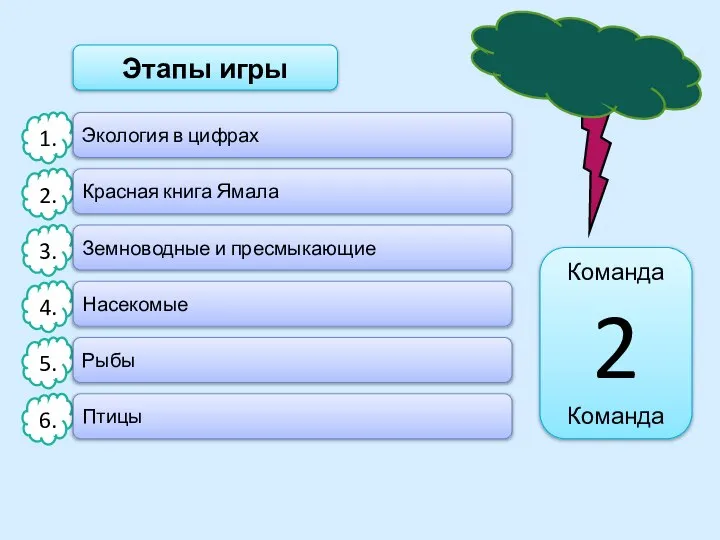 Этапы игры 1. 2. 3. 4. 5. 6. Команда 2 Команда