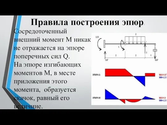 Правила построения эпюр: Сосредоточенный внешний момент M никак не отражается на