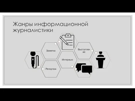 Жанры информационной журналистики