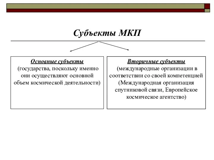 Субъекты МКП Основные субъекты (государства, поскольку именно они осуществляют основной объем