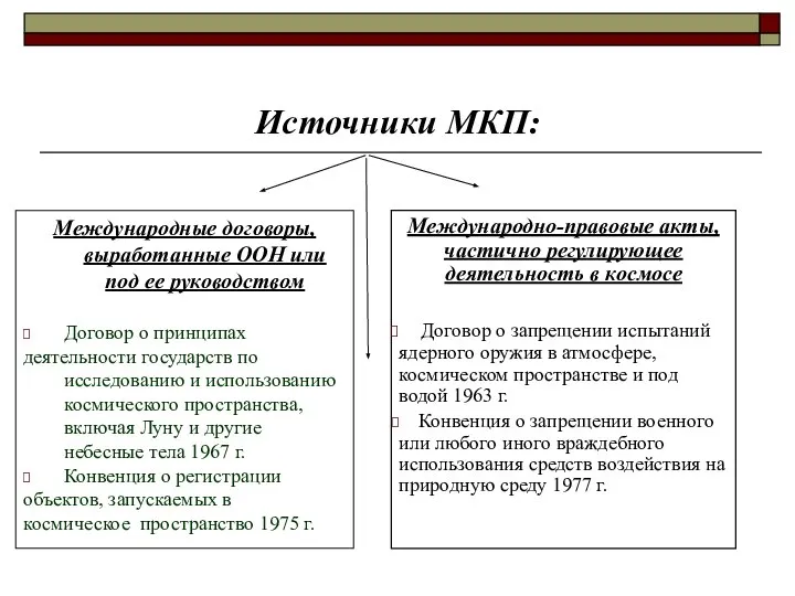 Источники МКП: Международно-правовые акты, частично регулирующее деятельность в космосе Договор о