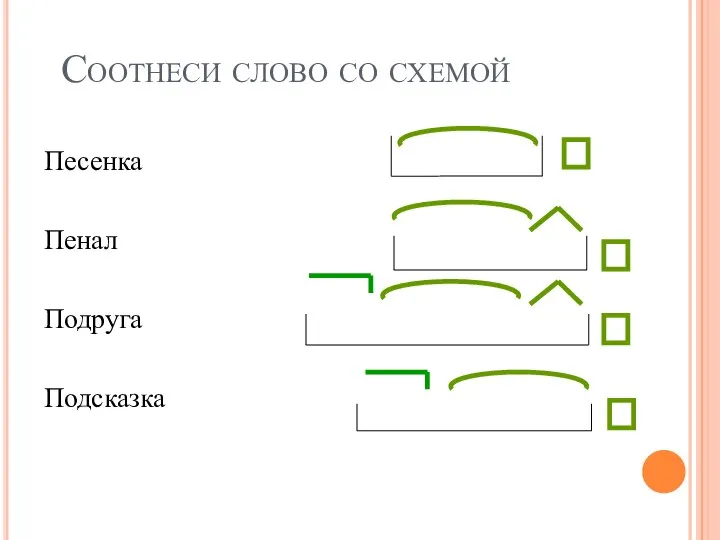 Соотнеси слово со схемой Песенка Пенал Подруга Подсказка