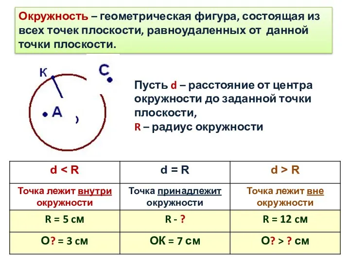 Окружность – геометрическая фигура, состоящая из всех точек плоскости, равноудаленных от