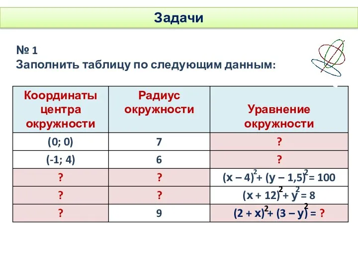 Задачи № 1 Заполнить таблицу по следующим данным: 2 2 2 2 2 2