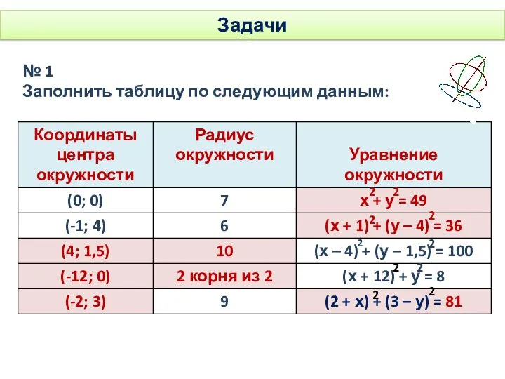 Задачи № 1 Заполнить таблицу по следующим данным: 2 2 2