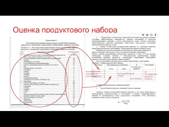 Оценка продуктового набора