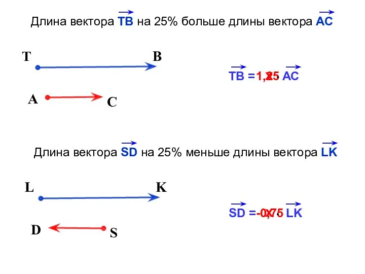 х 1,25 A C T B ТВ = АС х Длина