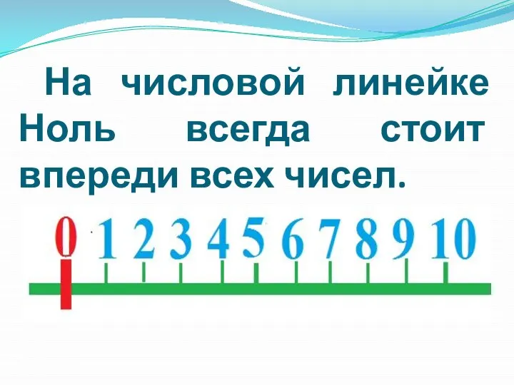 На числовой линейке Ноль всегда стоит впереди всех чисел.