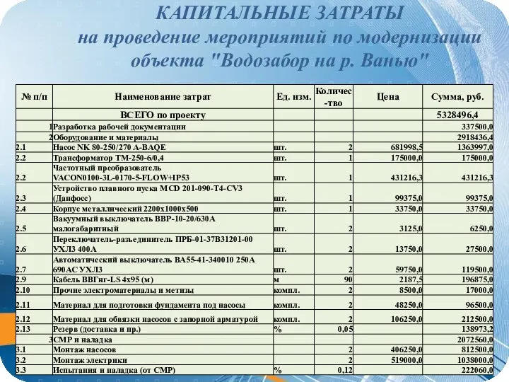 КАПИТАЛЬНЫЕ ЗАТРАТЫ на проведение мероприятий по модернизации объекта "Водозабор на р. Ванью"