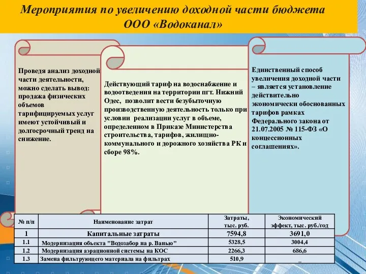 Мероприятия по увеличению доходной части бюджета ООО «Водоканал» Проведя анализ доходной