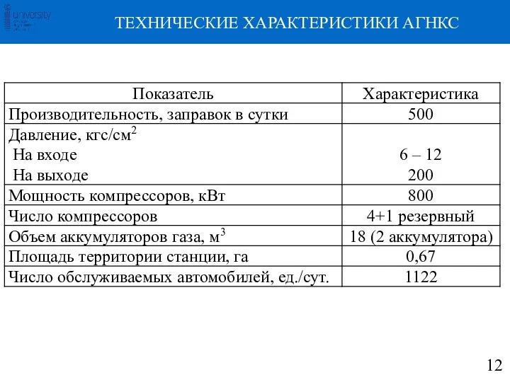 ТЕХНИЧЕСКИЕ ХАРАКТЕРИСТИКИ АГНКС 12