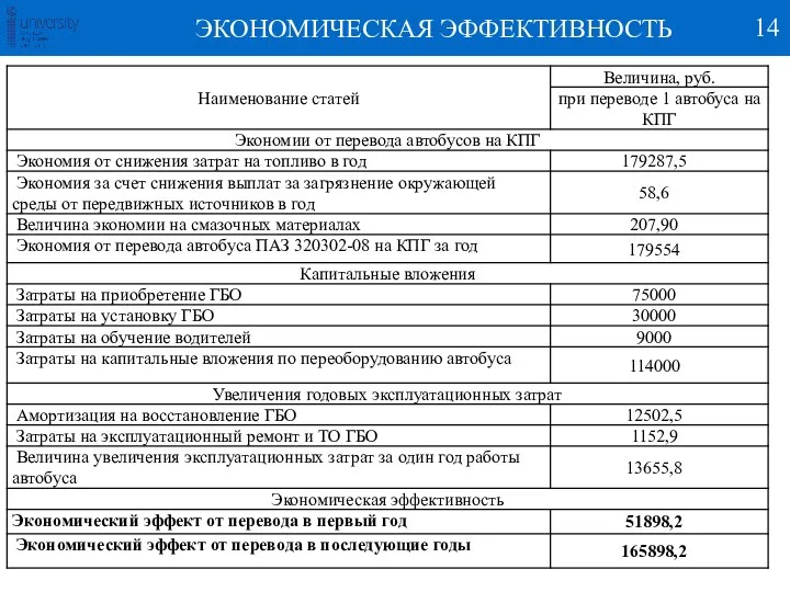 ЭКОНОМИЧЕСКАЯ ЭФФЕКТИВНОСТЬ 14