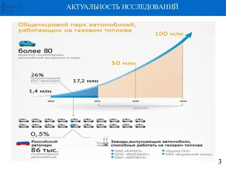 АКТУАЛЬНОСТЬ ИССЛЕДОВАНИЙ 3