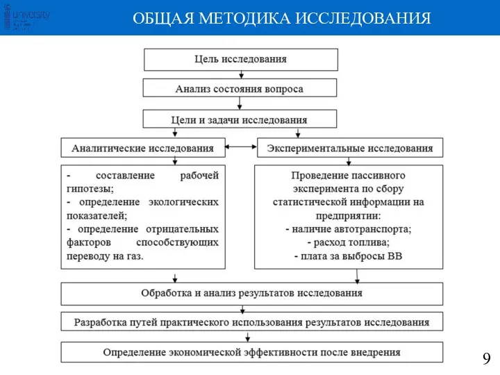 ОБЩАЯ МЕТОДИКА ИССЛЕДОВАНИЯ 9