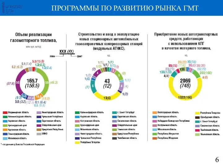 ПРОГРАММЫ ПО РАЗВИТИЮ РЫНКА ГМТ 6