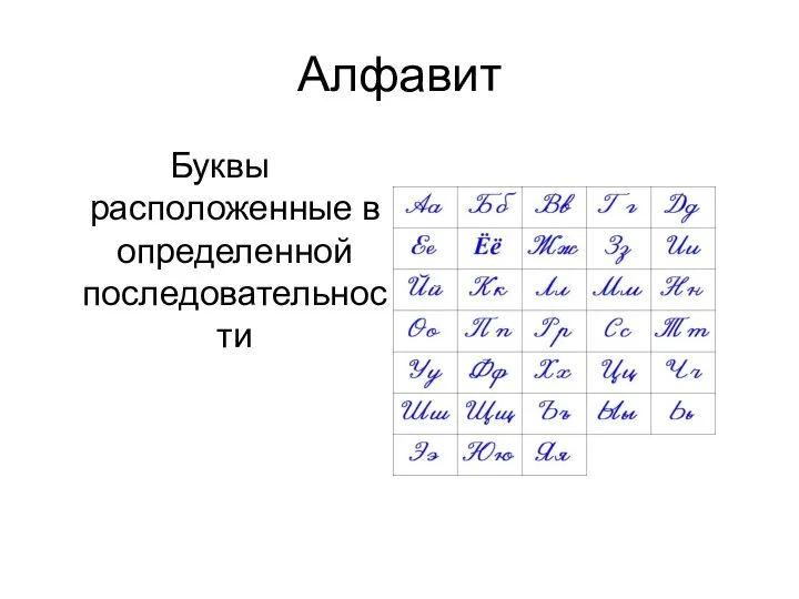Алфавит Буквы расположенные в определенной последовательности