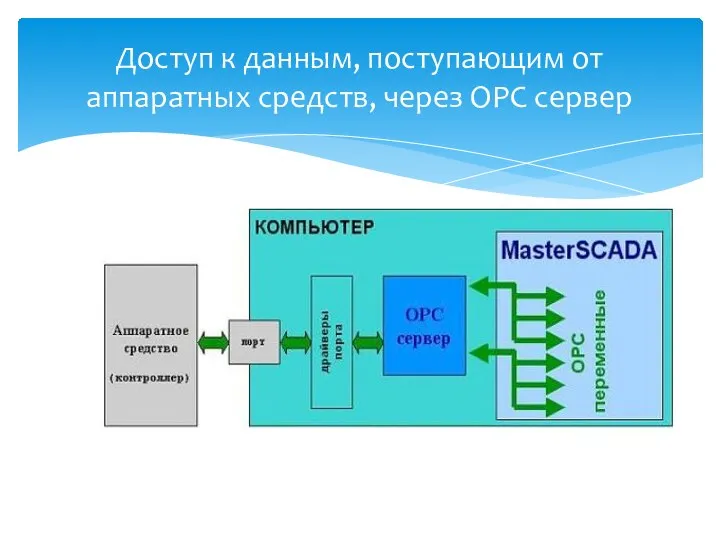 Доступ к данным, поступающим от аппаратных средств, через ОРС сервер