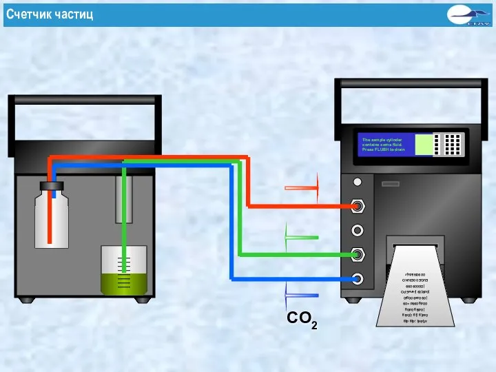 Target Pro The sample cylinder contains some fluid. Press FLUSH to drain CO2 Счетчик частиц