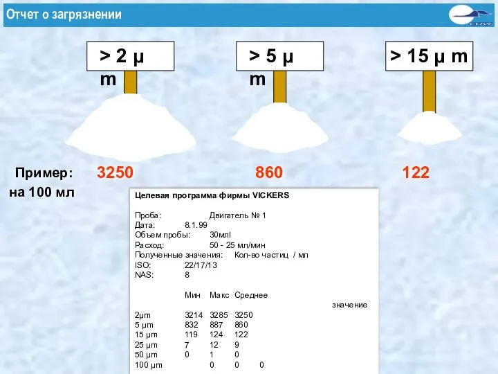 Целевая программа фирмы VICKERS Проба: Двигатель № 1 Дата: 8.1.99 Объем