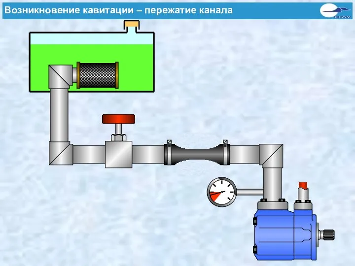 Kavitationsursachen - Zusammengebrochener Schlauch Возникновение кавитации – пережатие канала