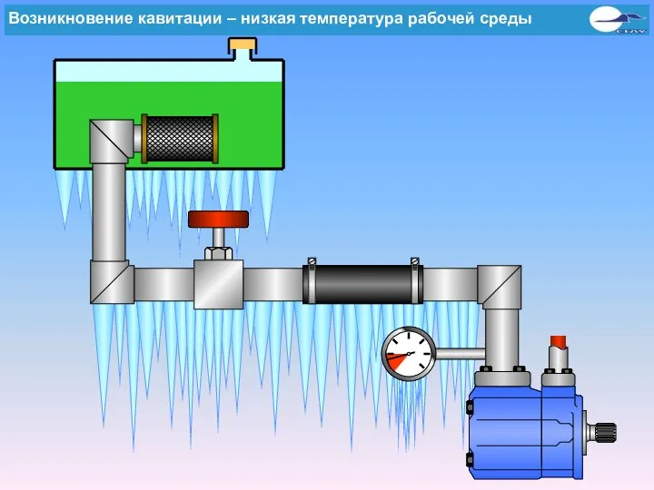 Kavitationsursachen - Zu kaltes Druckmittel Возникновение кавитации – низкая температура рабочей среды