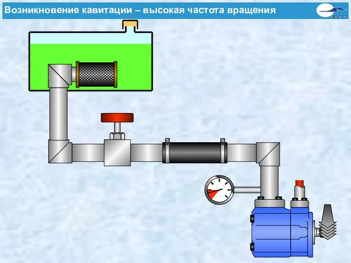 Kavitationsursachen - Zu hohe Drehzahl Возникновение кавитации – высокая частота вращения