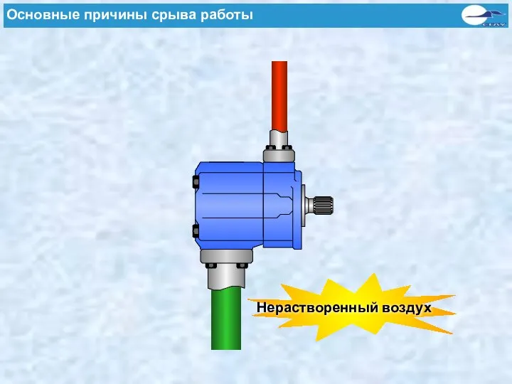 Flügelzellenpumpen - Häufige Fehlerursachen Основные причины срыва работы