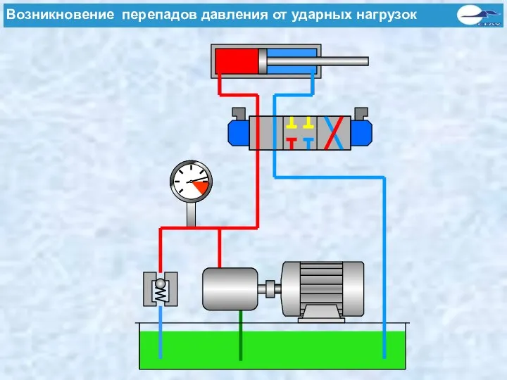 Ursachen von Druckspitzen - Stoß durch Lasten Возникновение перепадов давления от ударных нагрузок