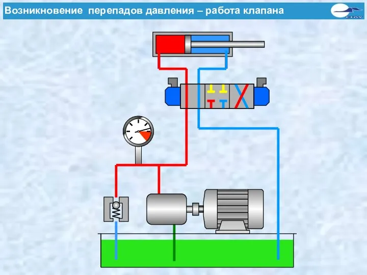 Возникновение перепадов давления – работа клапана