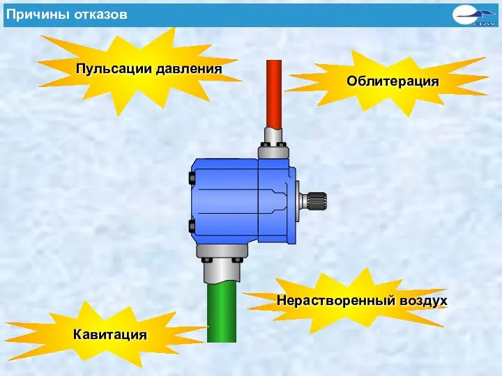 Причины отказов