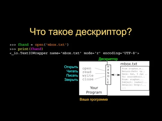 Что такое дескриптор? >>> fhand = open('mbox.txt') >>> print(fhand) Открыть Читать Писать Закрыть Ваша программа Дескриптор