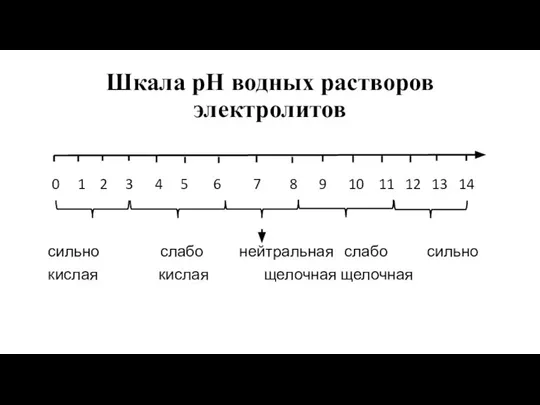 Шкала рН водных растворов электролитов 0 1 2 3 4 5