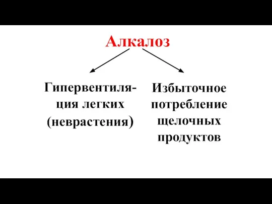 Алкалоз Гипервентиля-ция легких (неврастения) Избыточное потребление щелочных продуктов