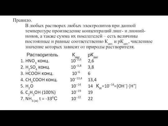 Правило. В любых растворах любых электролитов при данной температуре произведение концентраций