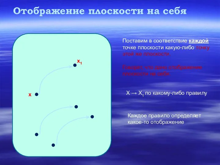 Отображение плоскости на себя х х1 Поставим в соответствие каждой точке