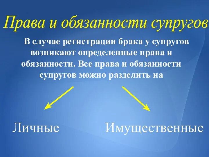 Права и обязанности супругов В случае регистрации брака у супругов возникают