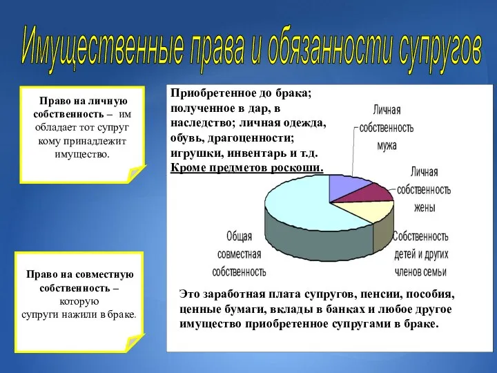 Имущественные права и обязанности супругов Право на личную собственность – им