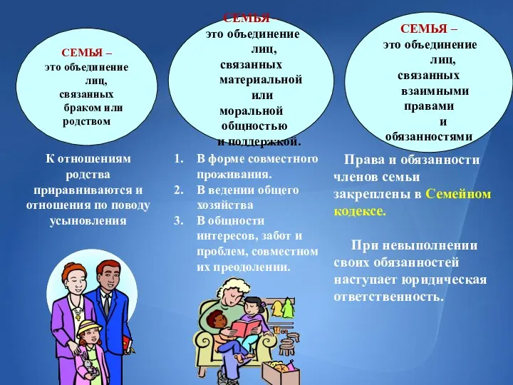 СЕМЬЯ – это объединение лиц, связанных браком или родством СЕМЬЯ –