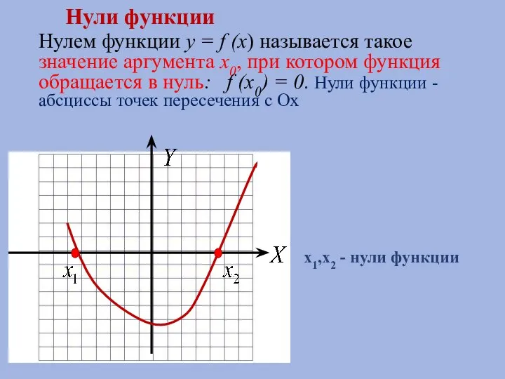 Нулем функции y = f (x) называется такое значение аргумента x0,