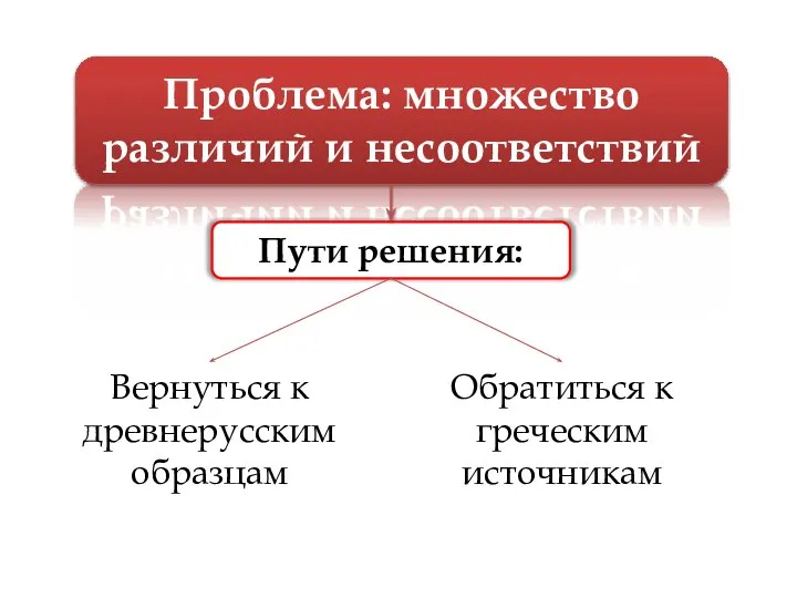 Проблема: множество различий и несоответствий Пути решения: Вернуться к древнерусским образцам Обратиться к греческим источникам