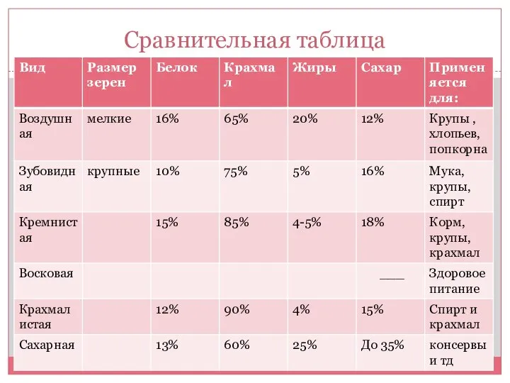 Сравнительная таблица