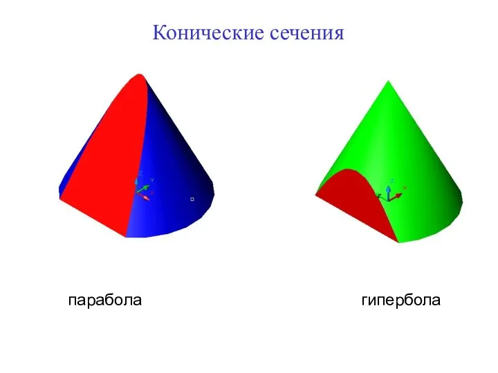 Конические сечения гипербола парабола