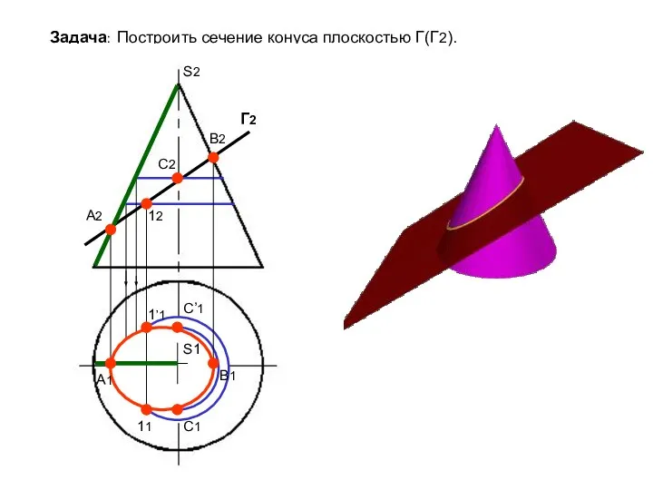 Задача: Построить сечение конуса плоскостью Г(Г2). Г2 А2 А1 В2 В1