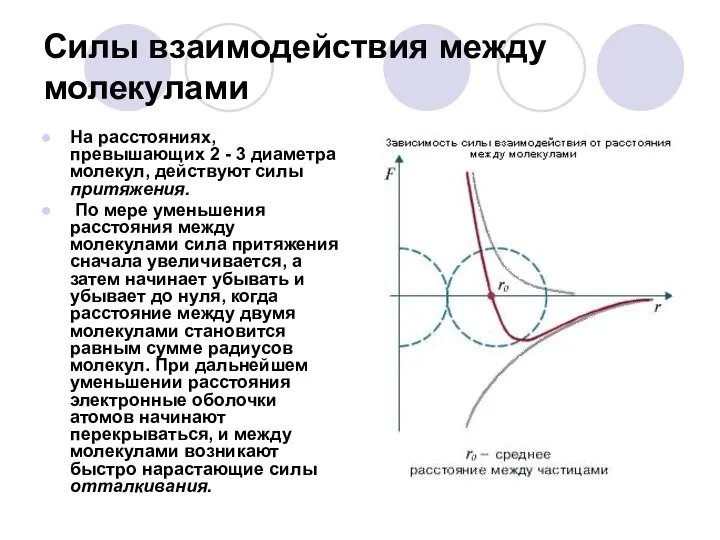 Силы взаимодействия между молекулами На расстояниях, превышающих 2 - 3 диаметра