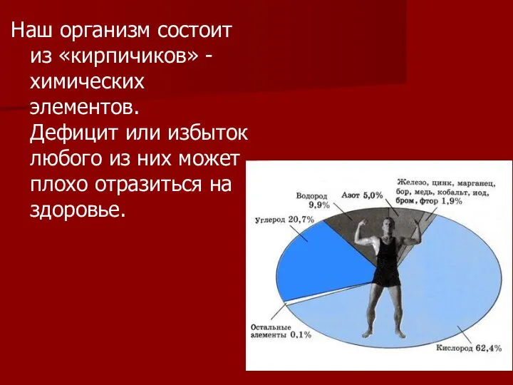 Наш организм состоит из «кирпичиков» - химических элементов. Дефицит или избыток