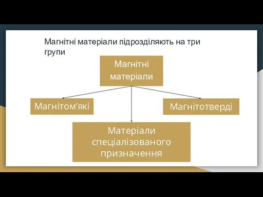 Магнітні матеріали Магнітотверді Магнітом’які Матеріали спеціалізованого призначення Магнітні матеріали підрозділяють на три групи