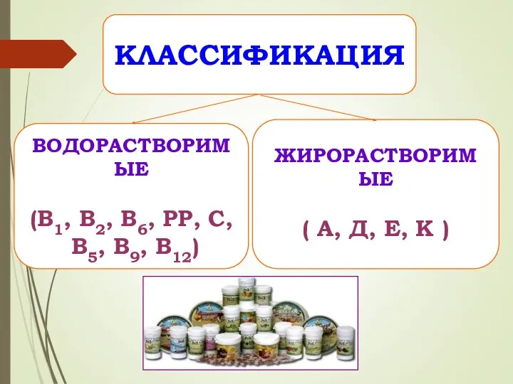 ВОДОРАСТВОРИМЫЕ (В1, В2, В6, РР, С, В5, В9, В12) ЖИРОРАСТВОРИМЫЕ (