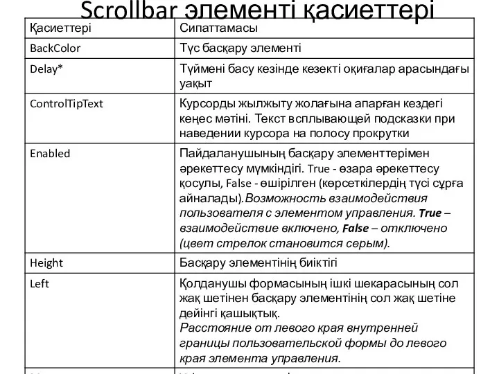 Scrollbar элементі қасиеттері