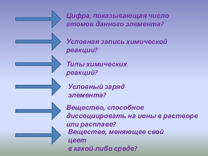 Цифра, показывающая число атомов данного элемента? Условная запись химической реакции? Типы