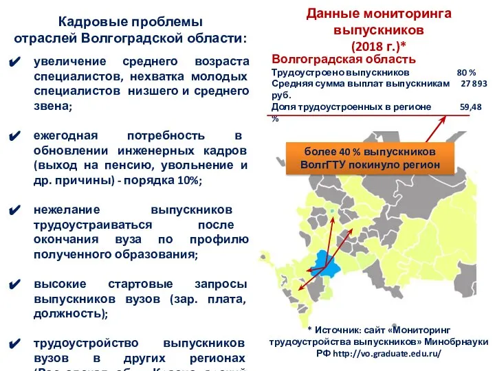 Кадровые проблемы отраслей Волгоградской области: увеличение среднего возраста специалистов, нехватка молодых